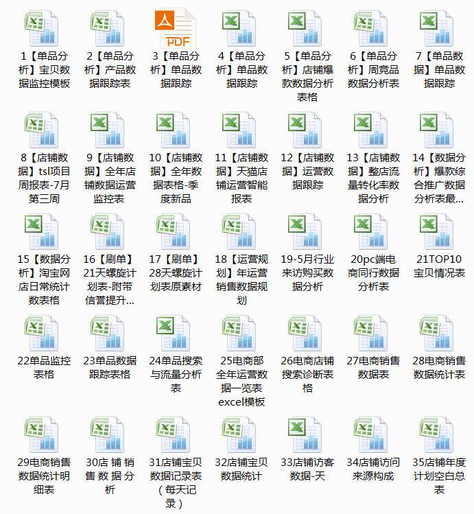 图片[14]-610套电商常用表格大全-电商运营管理数据分析年度报表Excel表格【电商热销993】-暗冰资源网