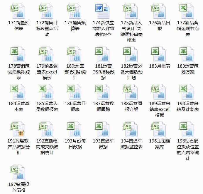 图片[12]-610套电商常用表格大全-电商运营管理数据分析年度报表Excel表格【电商热销993】-暗冰资源网