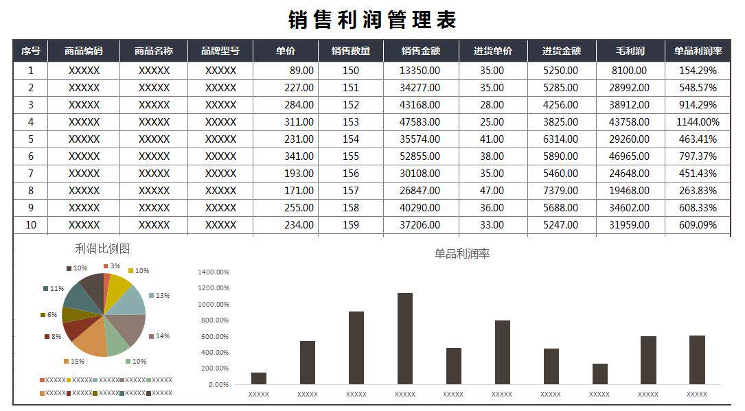 图片[40]-610套电商常用表格大全-电商运营管理数据分析年度报表Excel表格【电商热销993】-暗冰资源网
