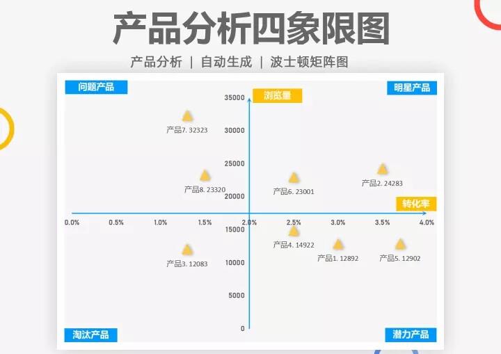 图片[13]-45套四象限工作表-计划安排管理自动生成紧急重要任务待办清单excel表格【电商热销1364】-暗冰资源网