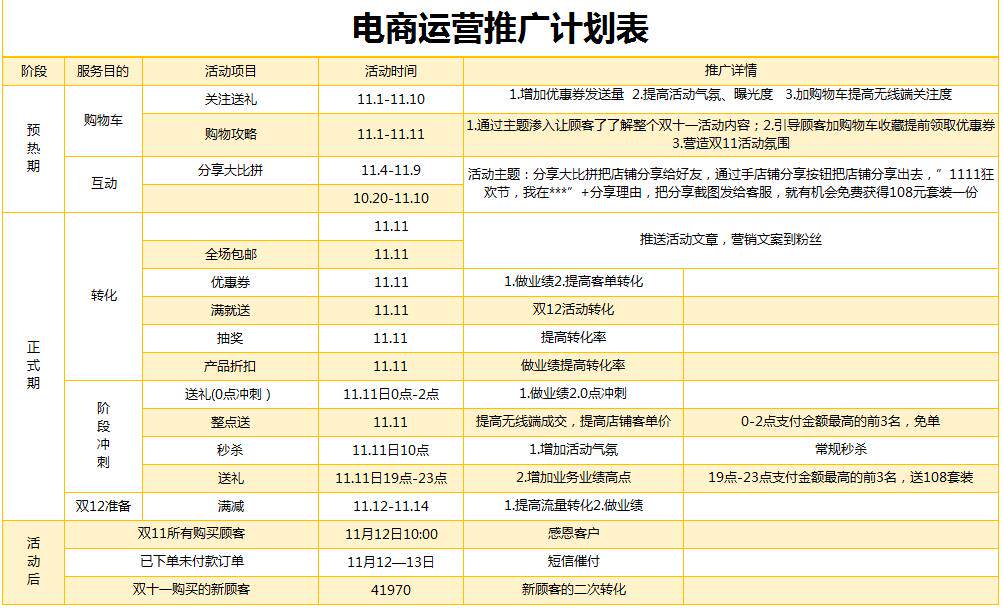 图片[35]-610套电商常用表格大全-电商运营管理数据分析年度报表Excel表格【电商热销993】-暗冰资源网