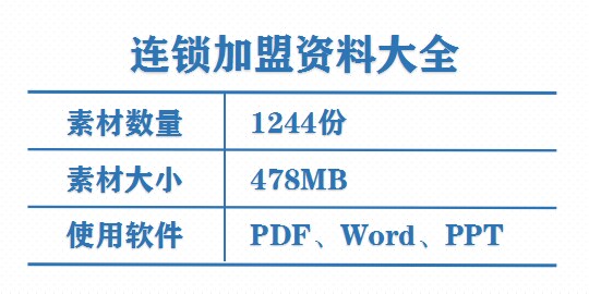 图片[2]-1244份连锁招商加盟资料大全-合同方案经营运营手册经营管理培训资料【电商热销979】-暗冰资源网