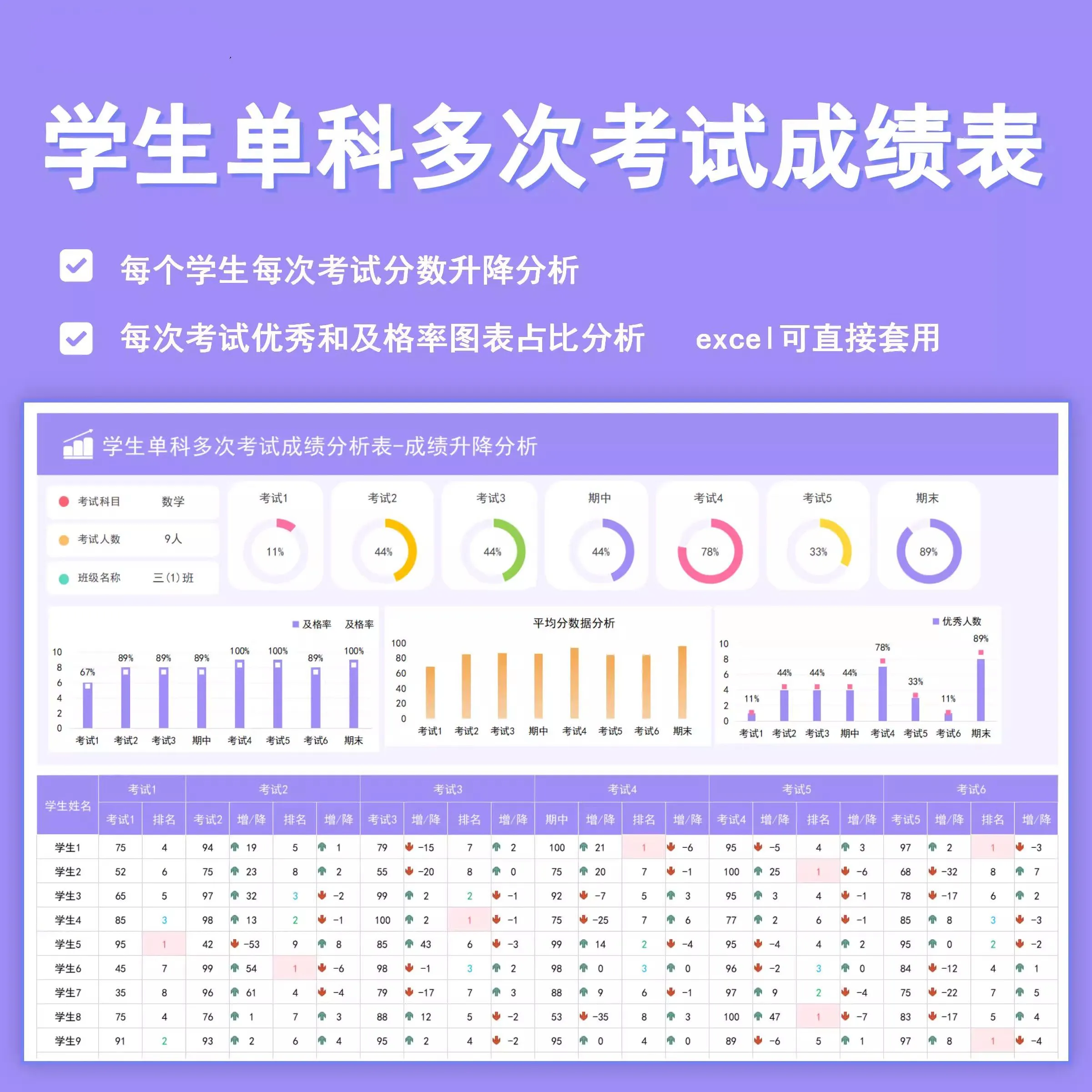 学生单科多次考试成绩分析表-成绩升降分析excel素材