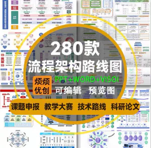 课题申报框架构图教学思政科研绘图技术路线visoi流程图ppt模板-北极星资源库
