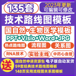 技术路线图模板国自然热点生物医学可编辑visio鱼骨路线图流程图-北极星资源库