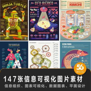 147张信息可视化数据图表平面创意设计样式信息组织效果图片素材-北极星资源库