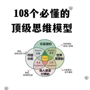 108个必懂的思维模型精美图解PPT+PDF-北极星资源库