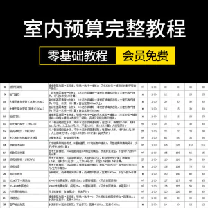 零基础成长为报价员高手室内装饰设计工程预算员装修表格报价教程-北极星资源库