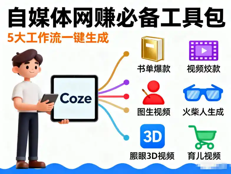 Coze工作流合集，内容一共100份左右，内容丰富，可以提供工作效率-北极星资源库