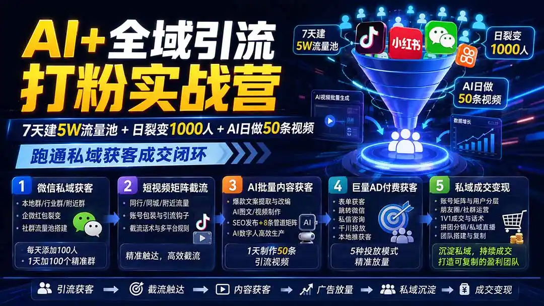 AI+全域引流打粉实战营：7天建5W流量池+日裂变1000人+AI日做50条视频，跑通私域获客成交闭环-北极星资源库