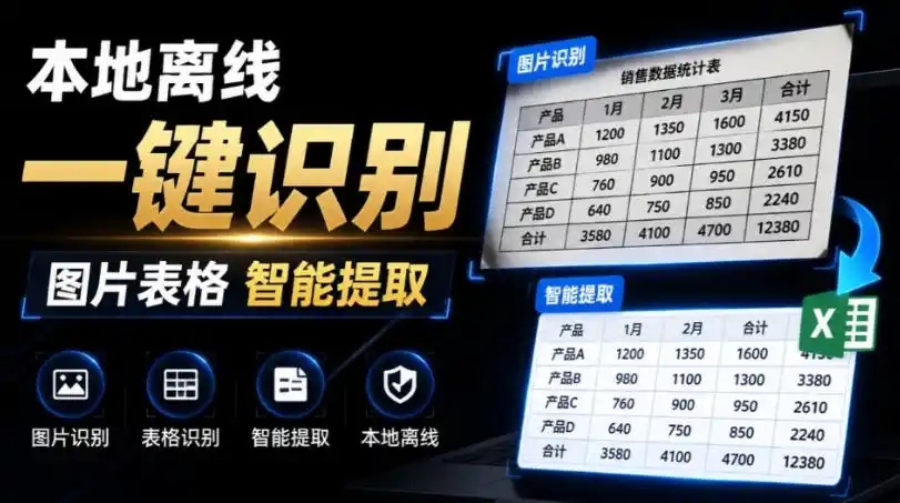 体积仅70MB，图片一键智能提取表格工具来了！完全免费且离线使用，FastOCR智能表格识别软件V1.0-北极星资源库