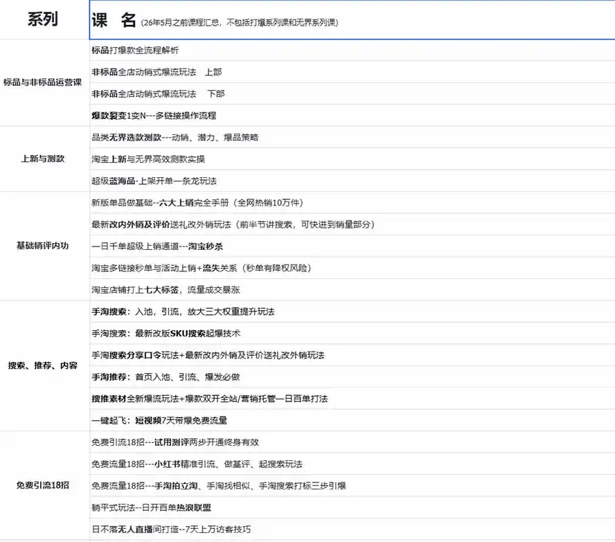 图片[1]-2026淘天开单秘籍PRO实战陪跑课程：全套落地运营玩法，一站式解决淘宝流量低、不出单难题(更新260823-北极星资源库