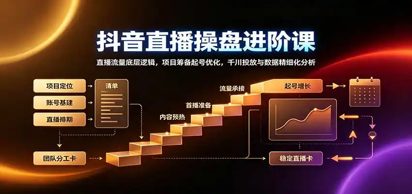 抖音直播操盘进阶课：直播流量底层逻辑，项目筹备起号优化，千川投放与数据精细化分析-北极星资源库
