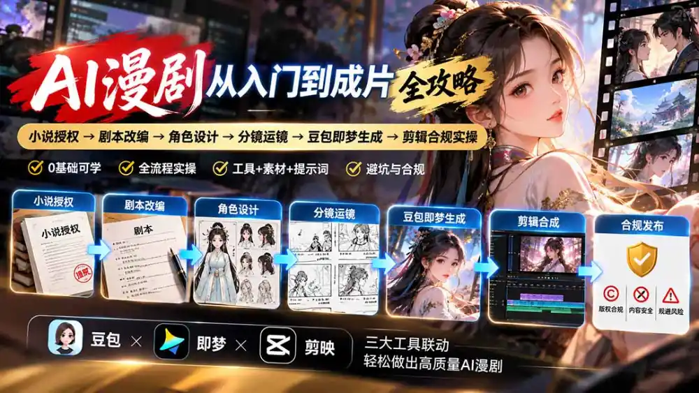 AI漫剧从入门到成片全攻略：小说授权→剧本改编→角色设计→分镜运镜→豆包即梦生成→剪辑合规实操-北极星资源库