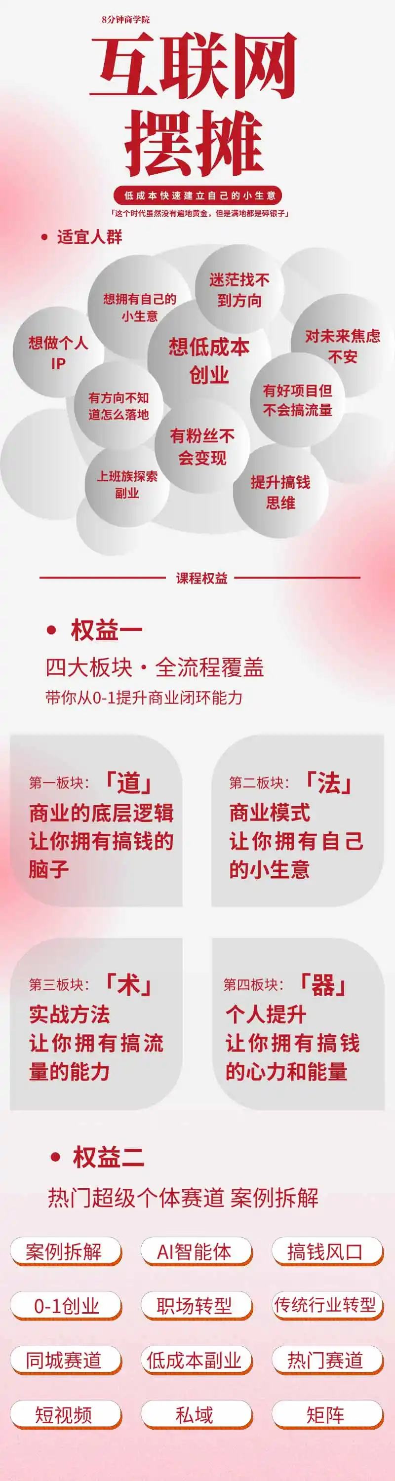 图片[1]-AI+新个体创业必修课｜道法术器｜商业逻辑·小红书流量·AI智能体｜低成本打造个人变现小生意全套教学-北极星资源库