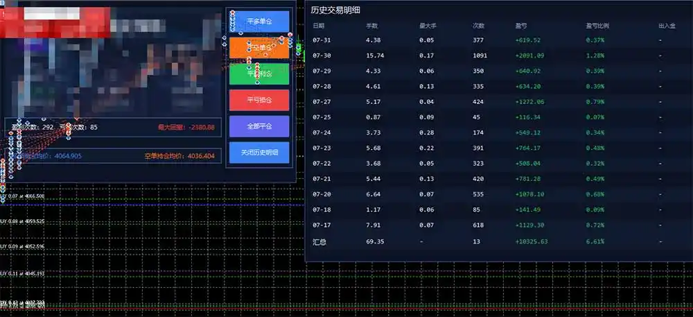 图片[1]-AI智投EA量化训练营，多策略智投+防爆技术+趋势分析 ，轻松上手，矩阵放大，长期稳定。-北极星资源库