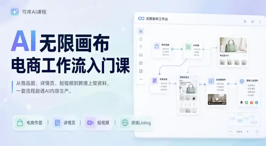 AI无限画布电商工作流入门课,从电商图片、详情页、带货视频到TK亚马逊产品上架模板实战,一套课程搞定