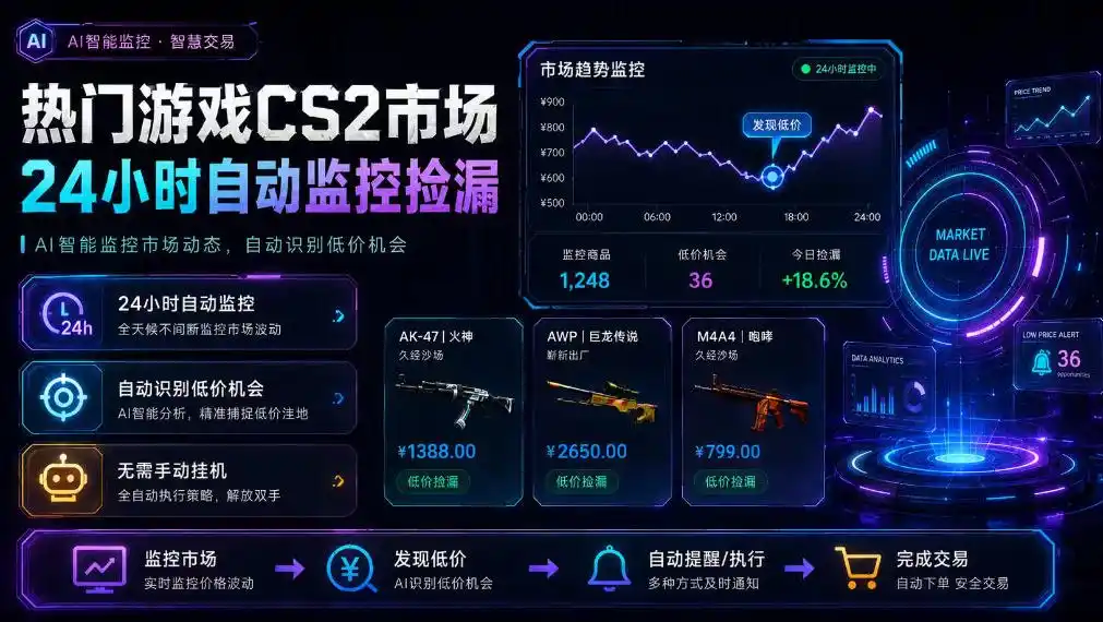 热门游戏CS2市场24小时自动监控捡漏，支持任何形式对数据进行验证，简单易上手，日入300+【揭秘】-北极星资源库