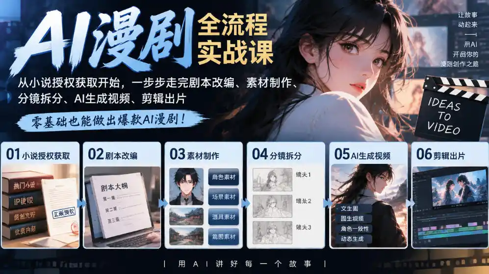 AI漫剧全流程实战课｜从小说授权获取开始，一步步走完剧本改编、素材制作、分镜拆分、AI生成视频、剪辑出片全流程-北极星资源库