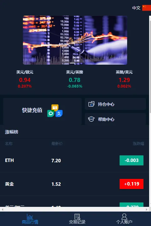 微盘交易源码含部署教程-北极星资源库