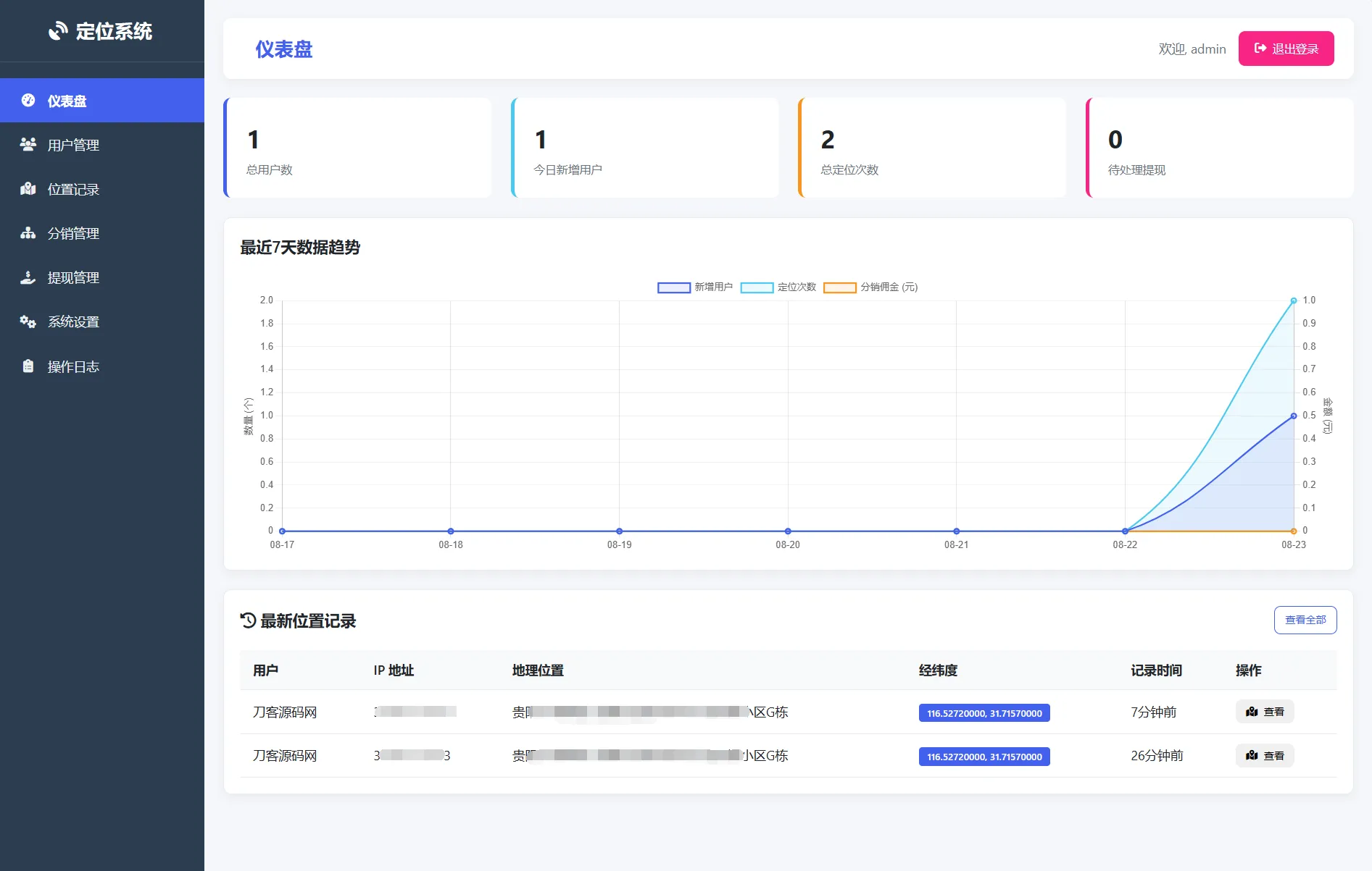 IP定位系统源码 二开版 新增分销功能-北极星资源库