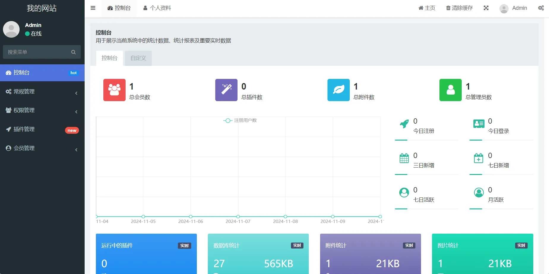 今年新版ThinkPHP+Bootstrap后台管理系统-北极星资源库
