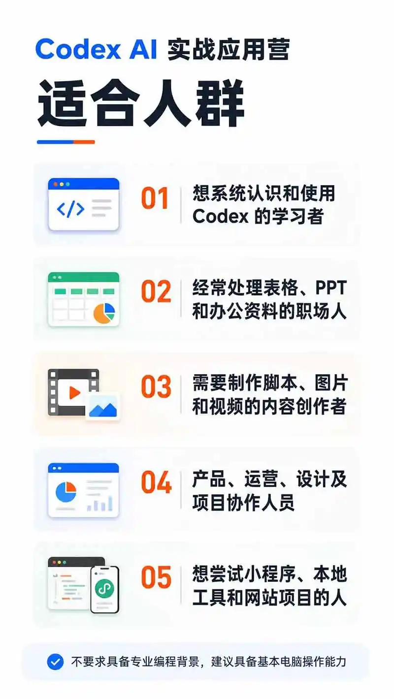 图片[2]-Codex AI实战应用营从工具到项目交付；五大阶段二十章内容案例实操为主线，系统掌握Codex全栈实战能力-北极星资源库