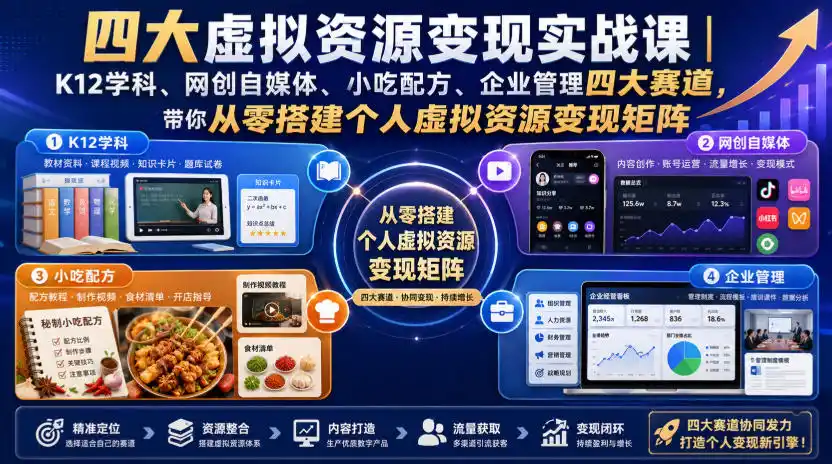 四大虚拟资源变现实战课｜K12学科、网创自媒体、小吃配方、企业管理四大赛道，带你从零搭建个人虚拟资源变现矩阵-北极星资源库