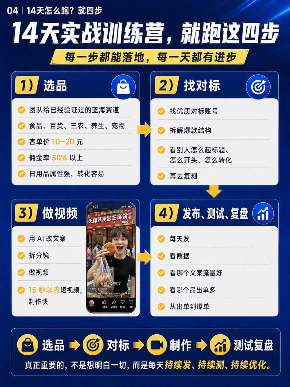 图片[6]-2026视频号AI爆品带货训练营-9月开课｜不露脸不直播，AI做视频发视频号，有人下单，你赚佣金，轻松单日佣金1000+-北极星资源库