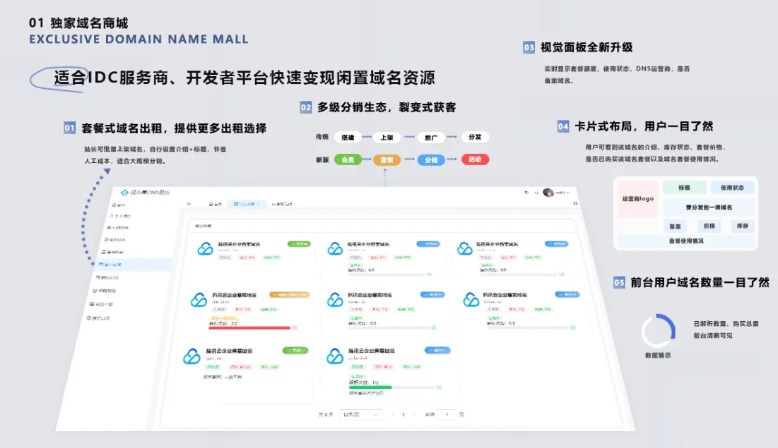 二级域名分发系统网站源代码 派小星DNS二级域名分发V2.0重构版-北极星资源库