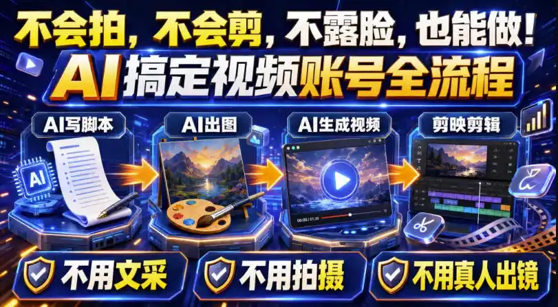 AI短视频起号实战项目，用AI做视频起号，45天涨粉12W，一条广告8.5k，广告接到手软，引流、变现两不误！-北极星资源库