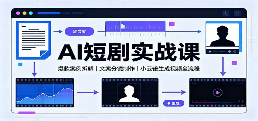 AI短剧实战课：爆款案例拆解，文案分镜制作，小云雀生成视频全流程-北极星资源库