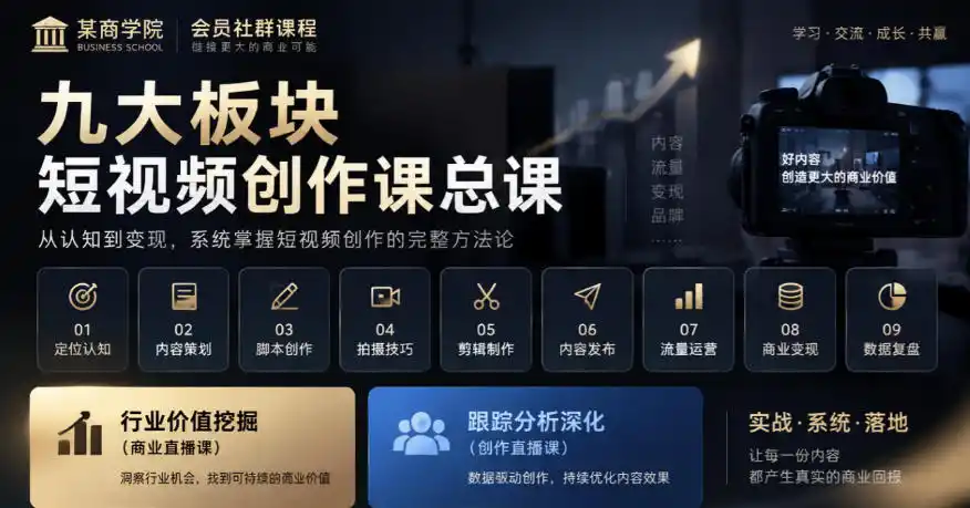 某商学院会员社群课程，九大板块短视频创作课总课，行业价值挖掘(商业直播课)，跟踪分析深化(创作直播课)-北极星资源库