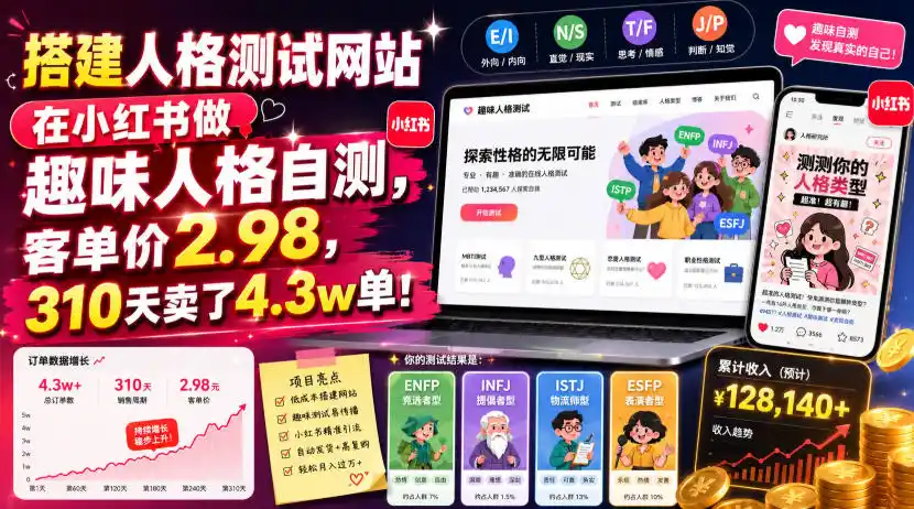 搭建人格测试网站在小红书做趣味人格自测，客单价2.98，310天卖了4.3w单！-北极星资源库