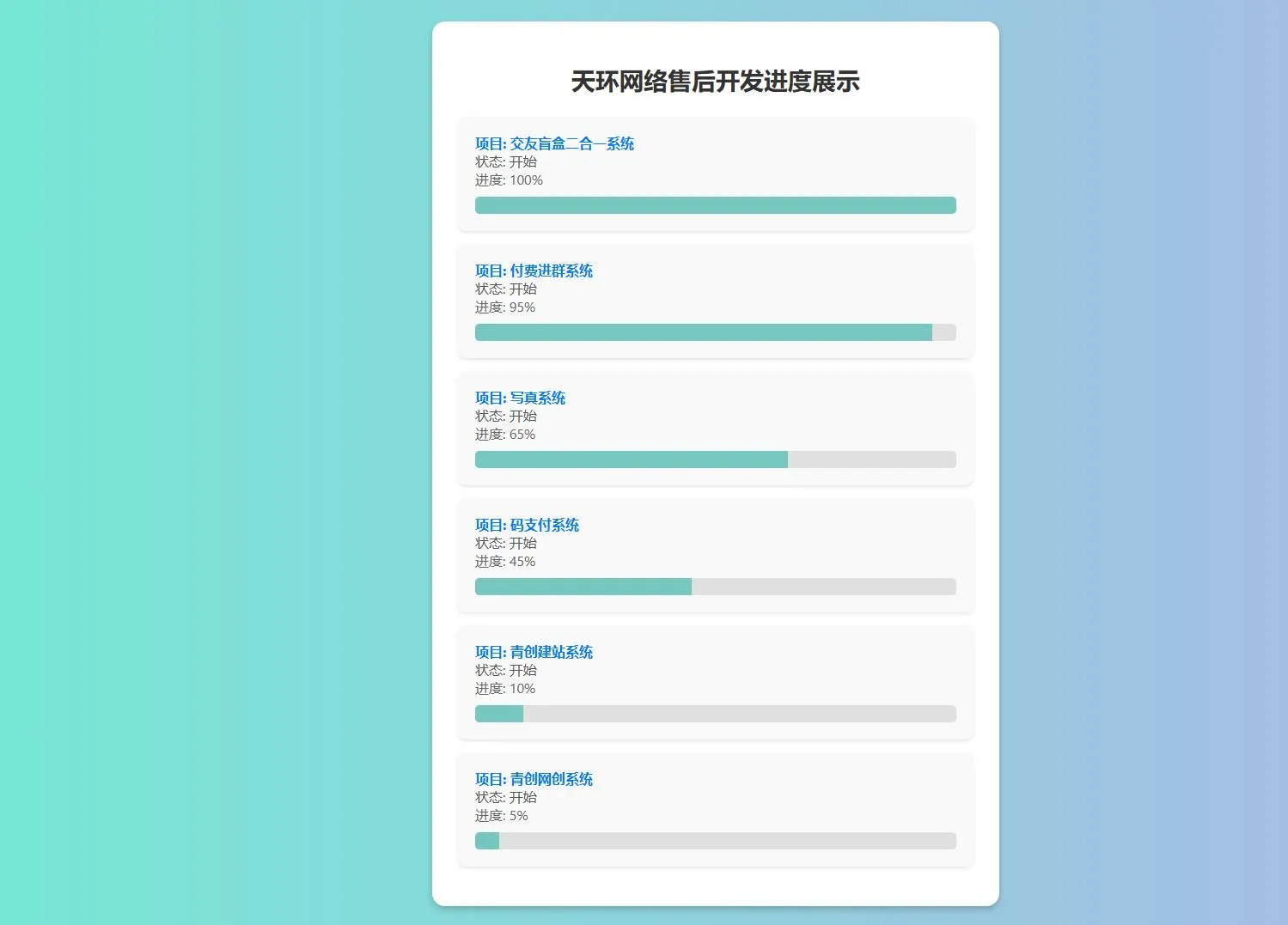 天环公益首发原创开发进度网站 带后台-北极星资源库