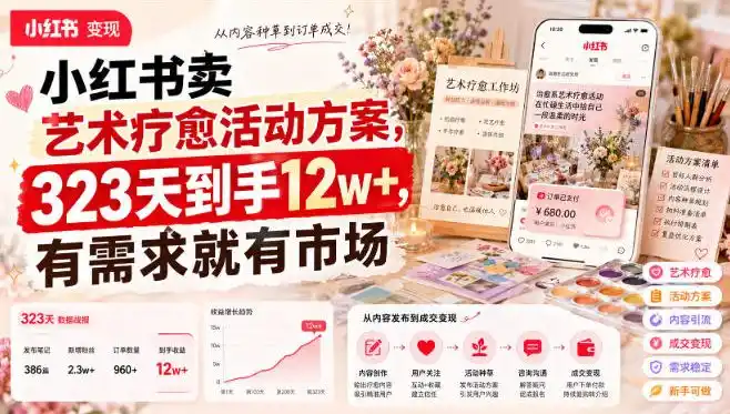 小红书卖艺术疗愈活动方案，323天到手12w+，有需求就有市场-北极星资源库