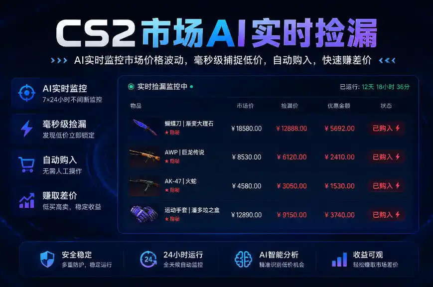 CS2市场AI实时捡漏」一部手机即可完成全部操作|数据支持任何形式验证」稳定运行多年，日入300+【揭秘】-北极星资源库