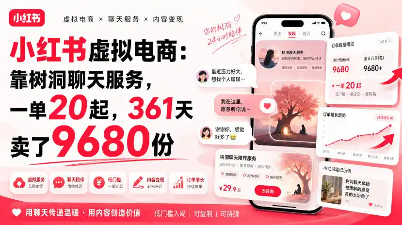 小红书虚拟电商：靠树洞聊天服务，一单20起，361天卖了9680份-北极星资源库