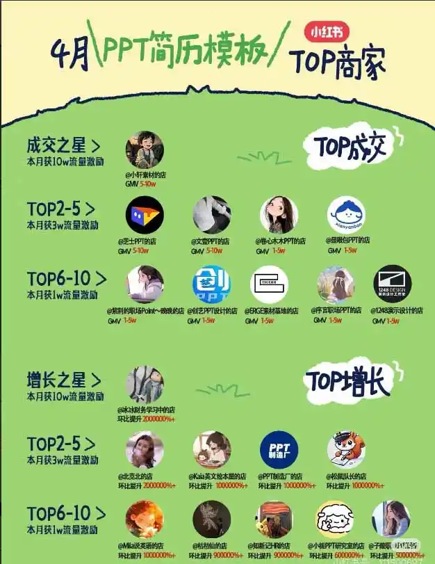 图片[1]-小红书虚拟产品14天实战变现营-第7期：需求挖掘×AI+Skill原创×产品矩阵×内容笔记×一人公司进阶×全链路-北极星资源库