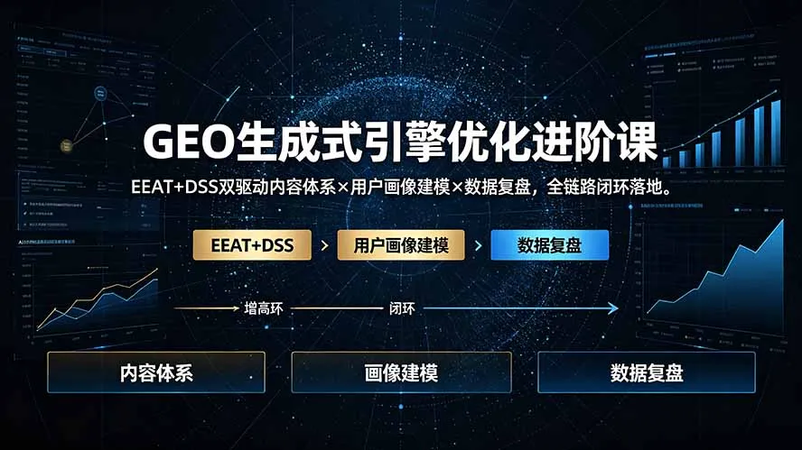 GEO生成式引擎优化进阶课：EEAT+DSS双驱动内容体系×用户画像建模×数据复盘，全链路闭环落地-北极星资源库