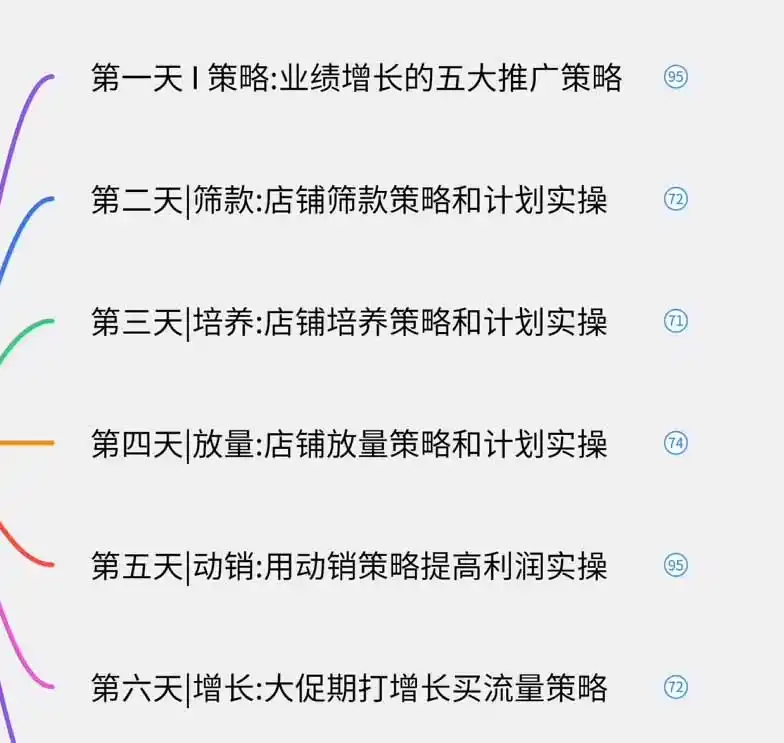 图片[1]-淘宝高阶运营私家课(更新26年-北极星资源库