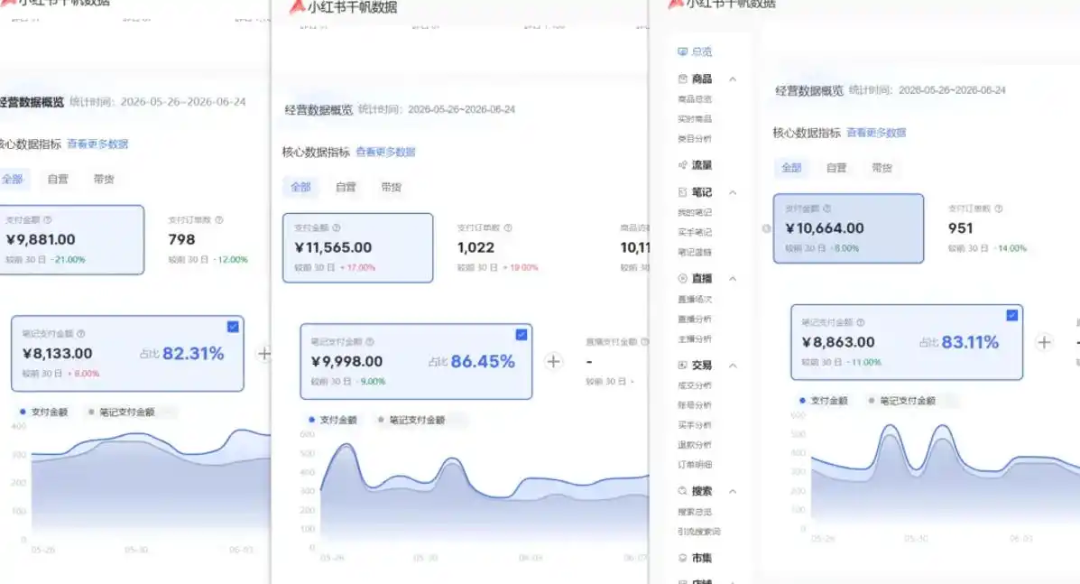小红书虚拟矩阵5.0：AI原创虚拟品+4带1自动化AI发笔记+测款怼款双模式（可工作室放大）