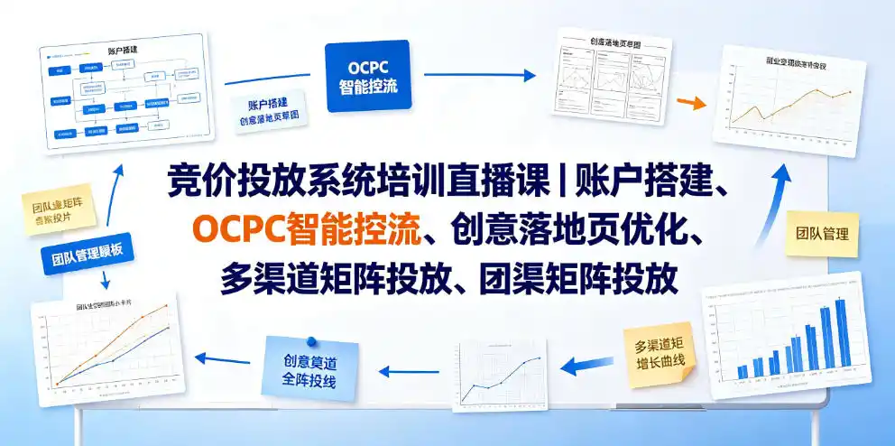 竞价投放系统培训直播课｜账户搭建、OCPC智能控流、创意落地页优化、多渠道矩阵投放、团队管理与副业变现全阶实战(更新0709)-北极星资源库