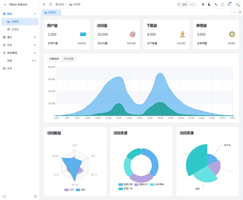Vue Vben Admin(基于Vue3和TypeScript的中后台模板)-北极星资源库