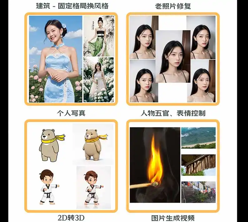 图片[2]-【无水印】AI商业视觉设计实战课：从SD基础部署到ComfyUI+Flux工作流，掌握摄影电商建筑AI创作-北极星资源库