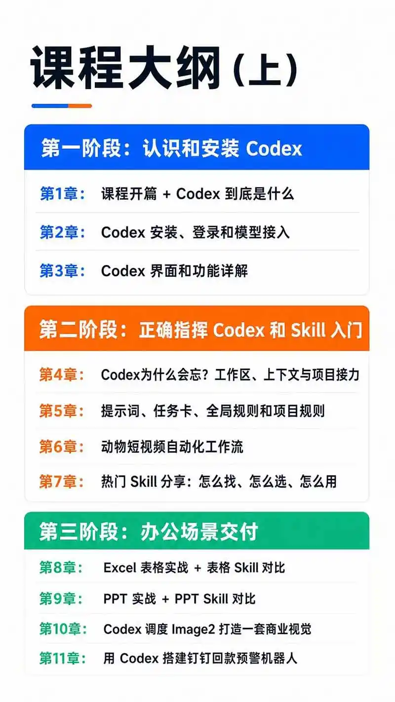 图片[3]-Codex AI实战应用营从工具到项目交付；五大阶段二十章内容案例实操为主线，系统掌握Codex全栈实战能力-北极星资源库