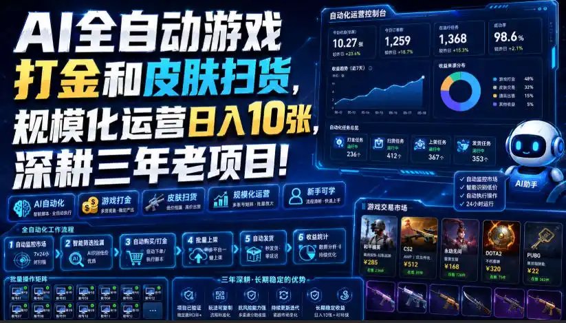 AI全自动游戏打金和皮肤扫货，规模化运营日入10张，深耕三年老项目！【揭秘】-北极星资源库